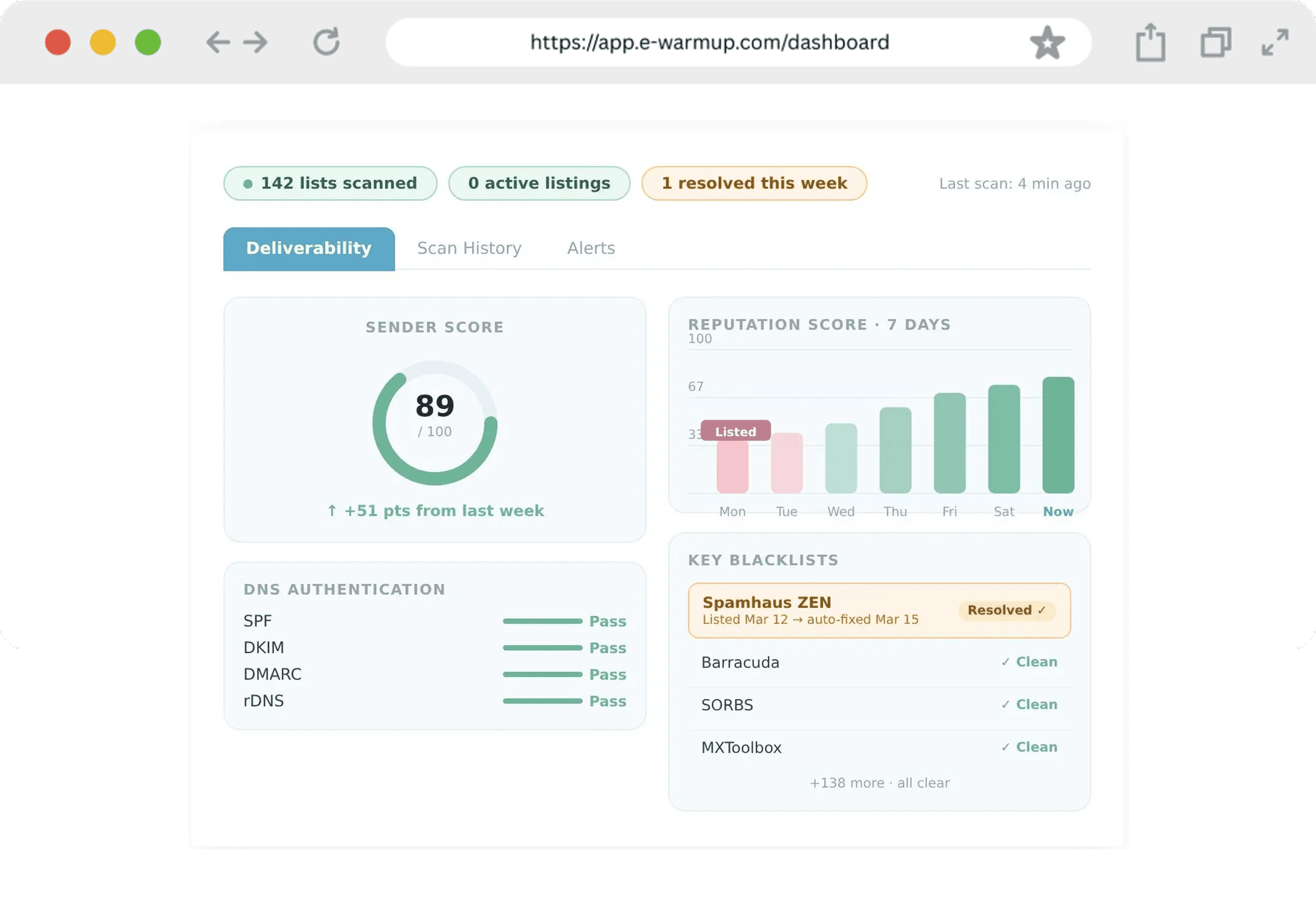 Blacklist Monitoring dashboard