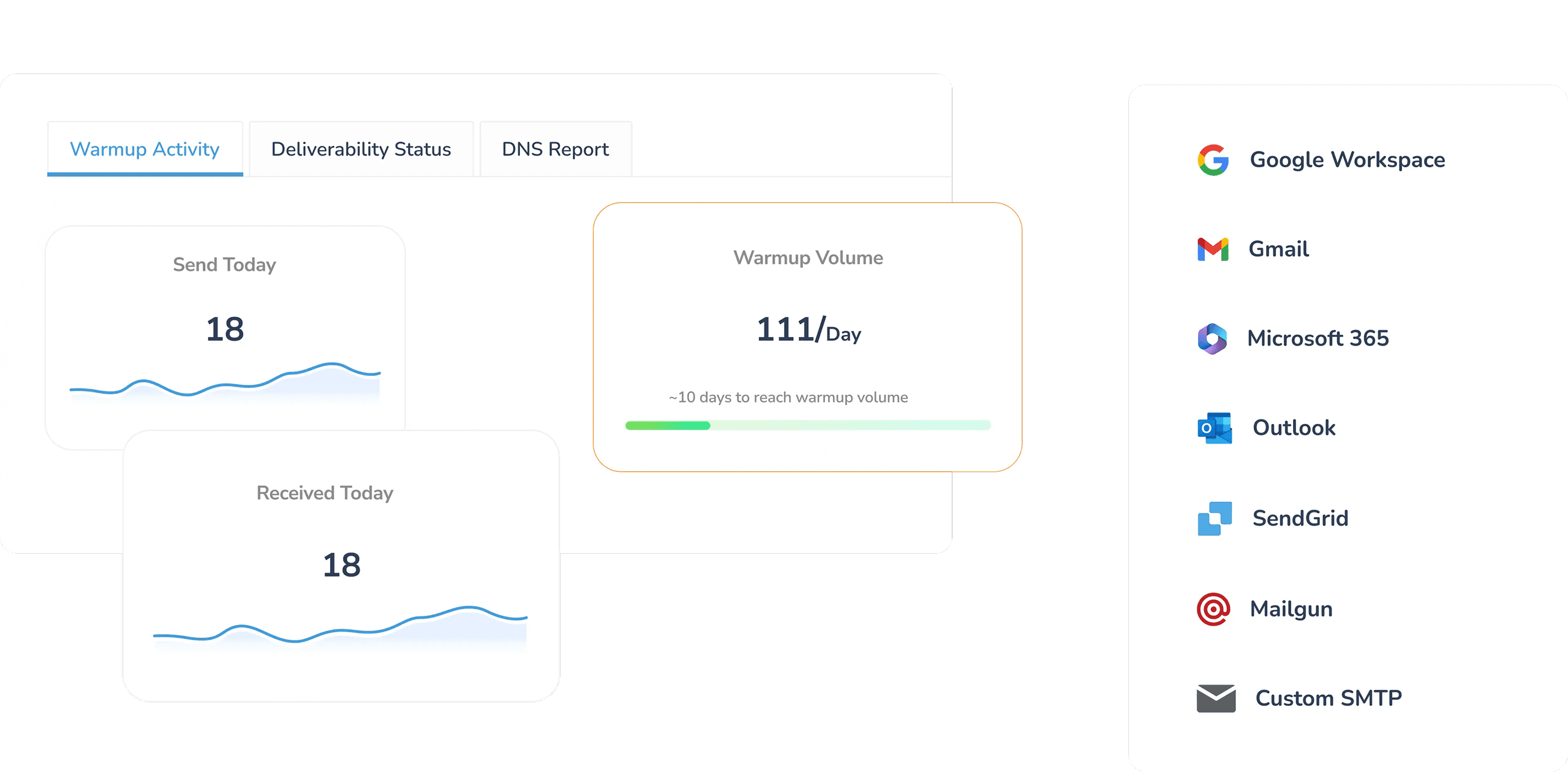 E-Warmup demo dashboard