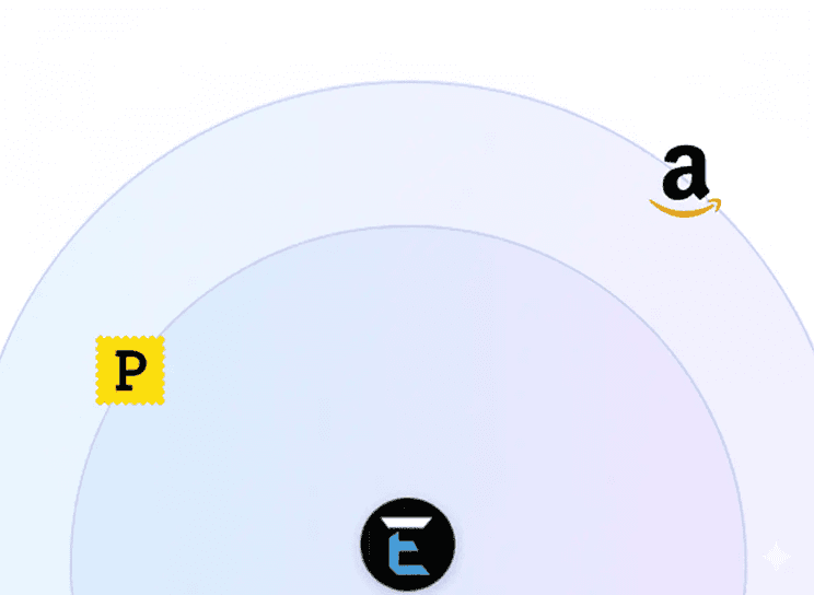 Supported email providers network diagram