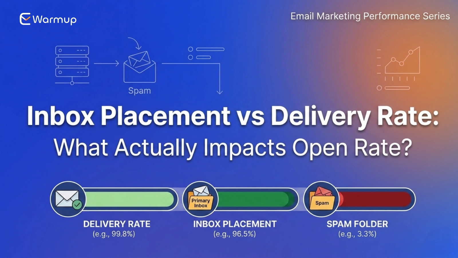 inbox placement