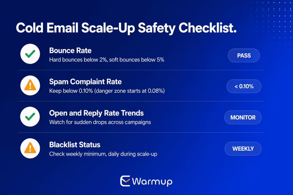 cold email scale up safety checklist (1) cold email deliverability with e-warmup