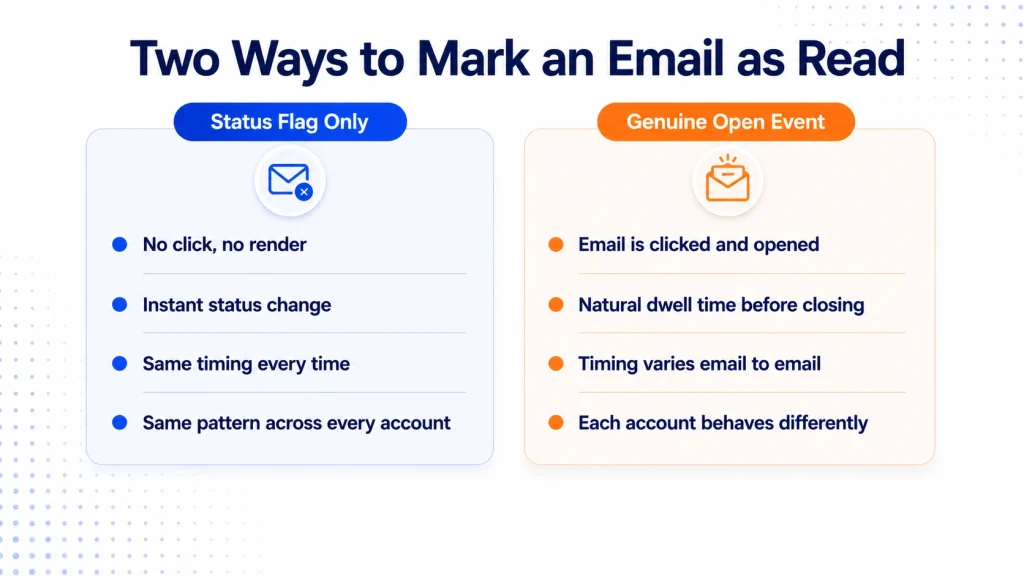 mark as read vs ai read emulation