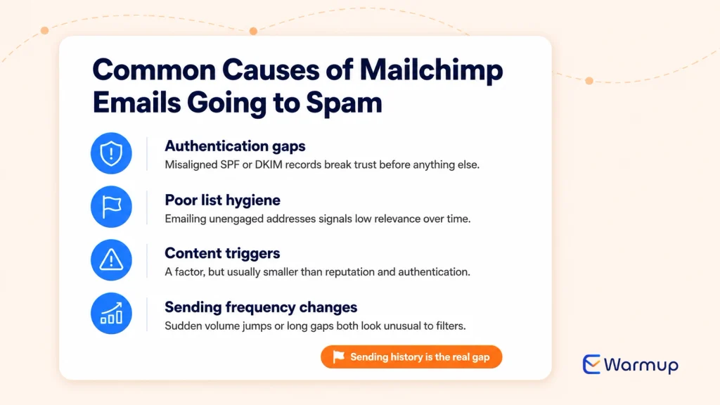 causes of mailchimp emails going to spam