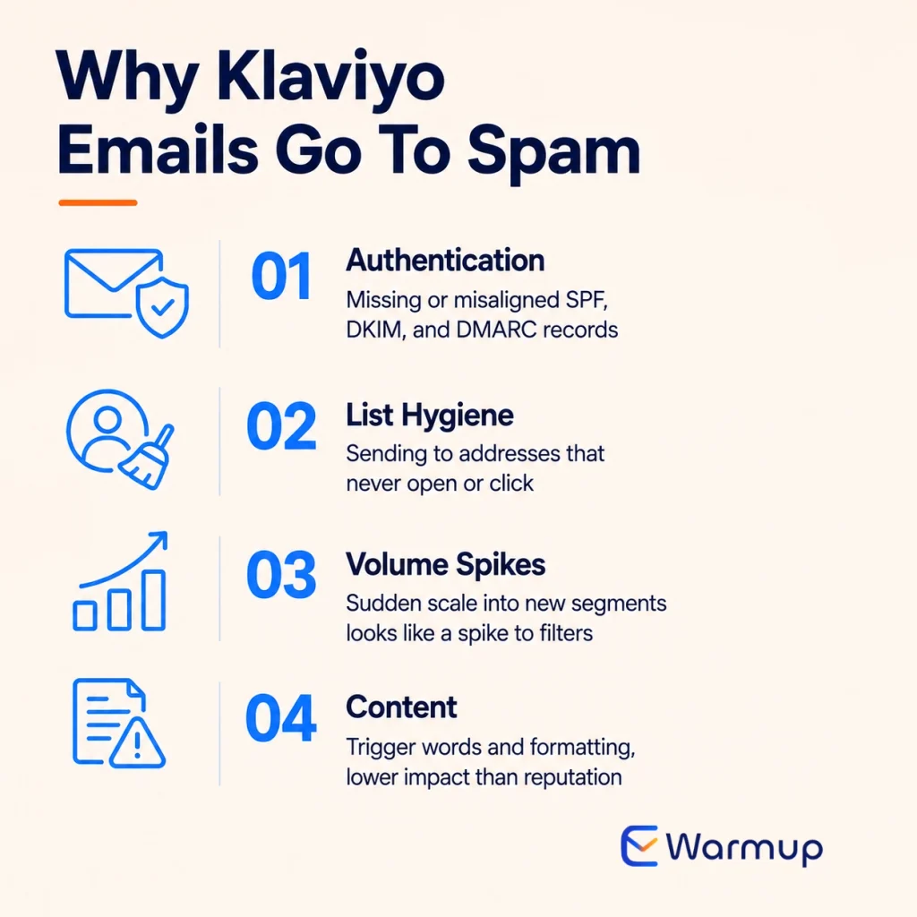 klaviyo emails going to spam fix with seed list warmup