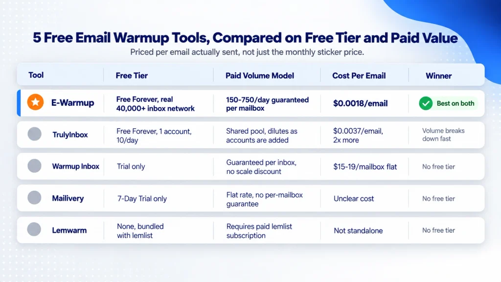 free email warmup tools