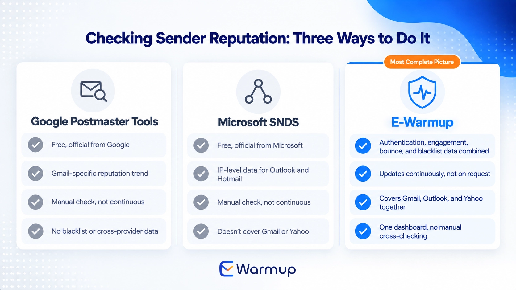 check sender reputation with email tools