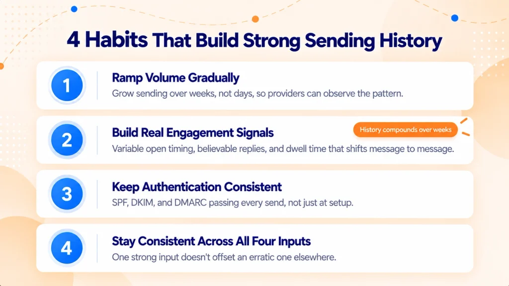 habits of strong sending history