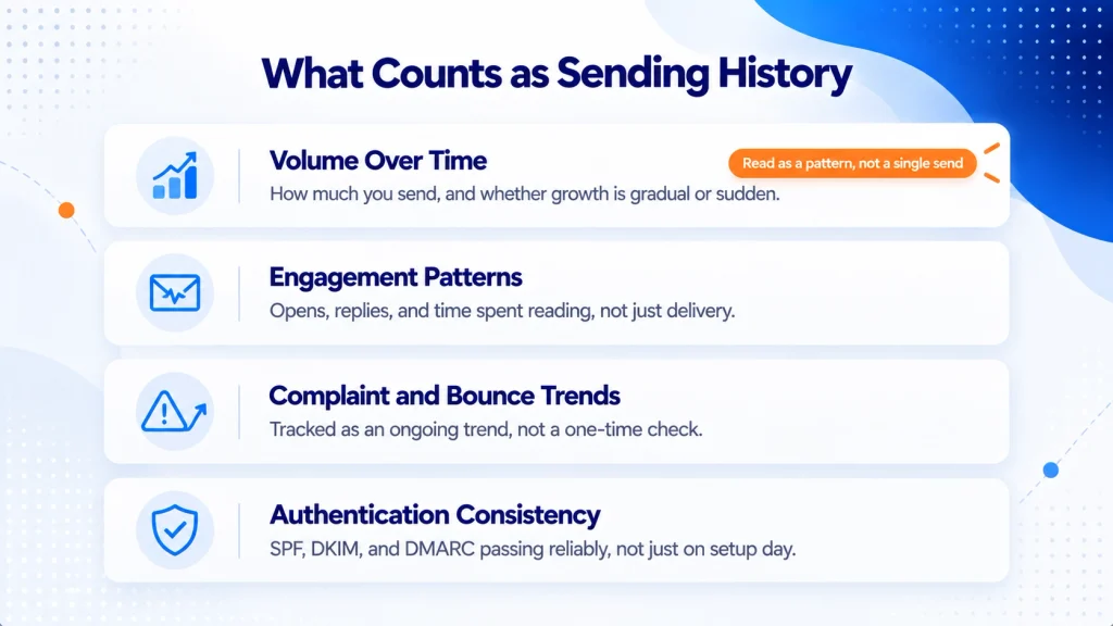 what is sending history